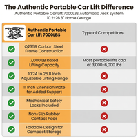 Authentic Portable Car Lift 7000LBS Automatic Jack System 10.2-26.8" Home Garage — Comparison